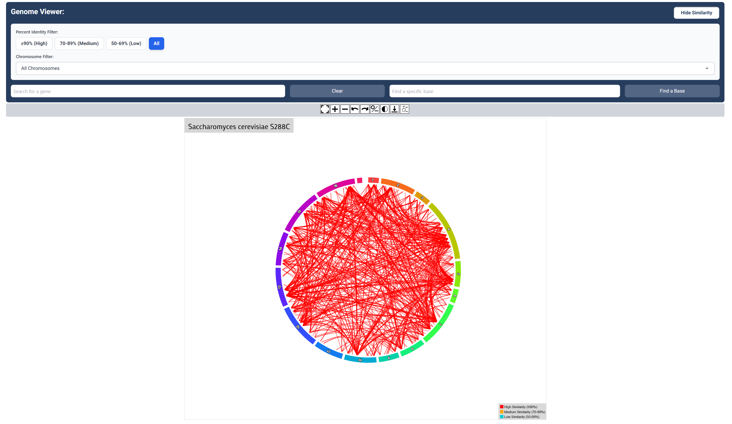 High, Low and Medium (All) Sequence Similarity Map