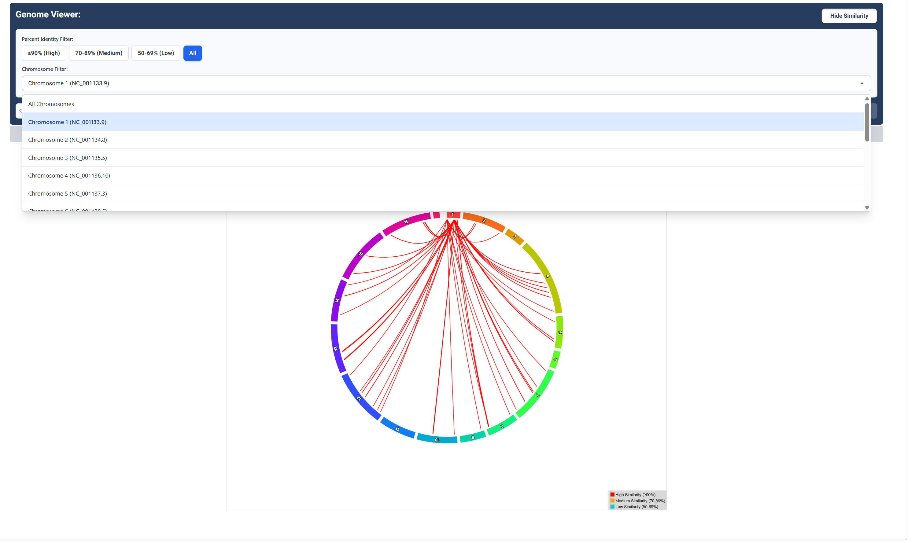 Sequence Similarity Map for a Specific Chromosome