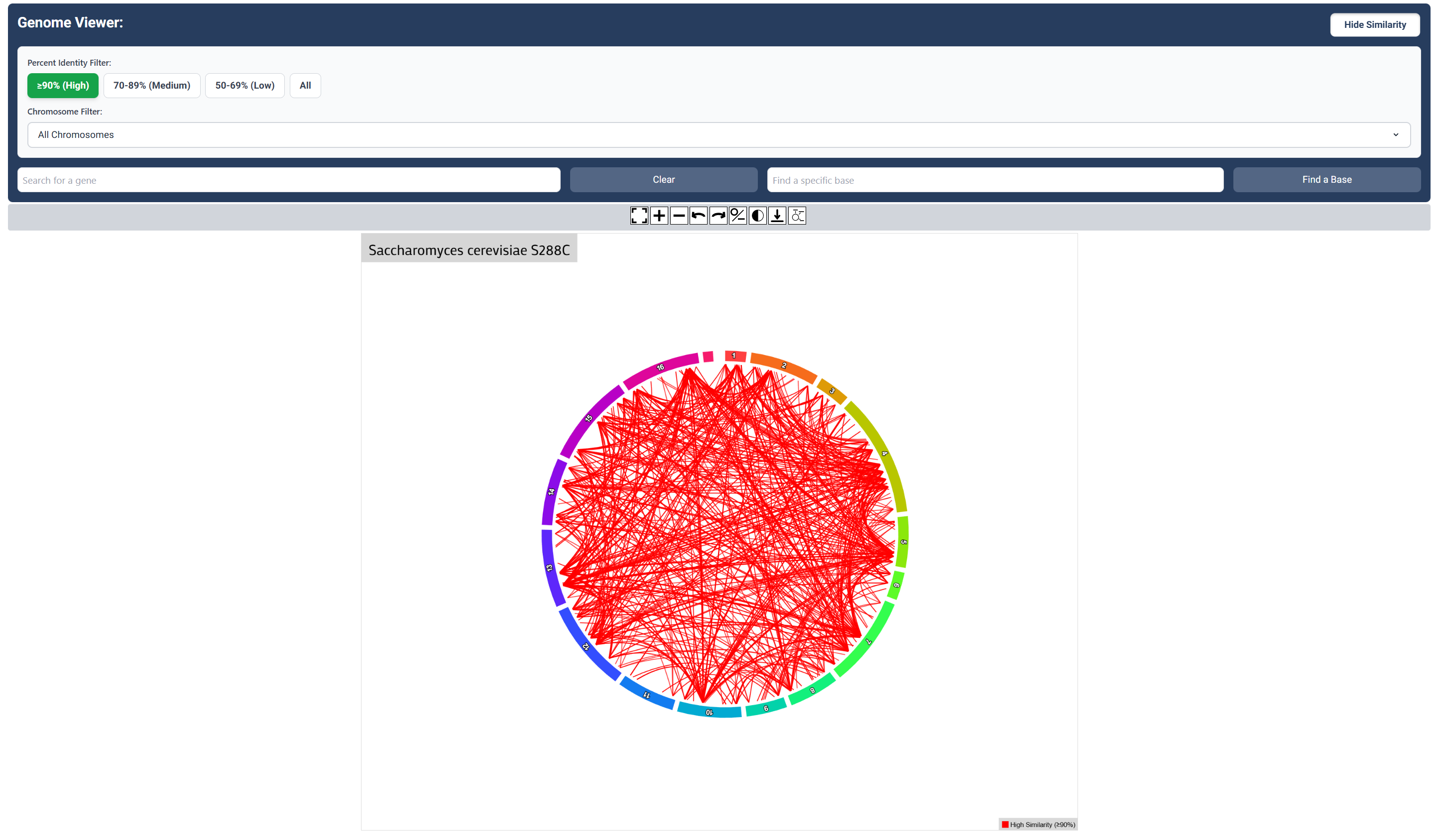High Sequence Similarity Map